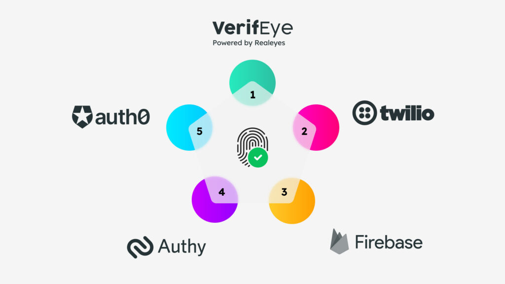 Pentagon with 5 logos