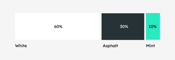 Color Ratio