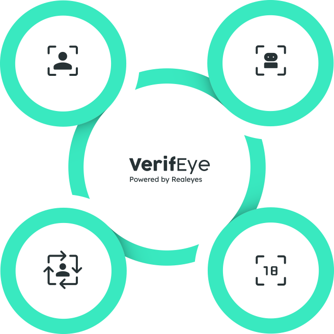 VerifEye 4 signals