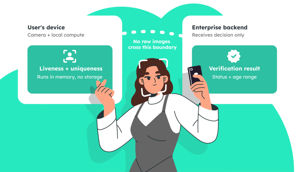On device architecture